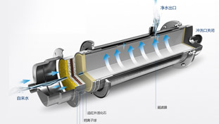 金品泉采用RO膜結(jié)合活性炭，形成最優(yōu)組合，確保有效去除水中有害雜質(zhì)的同時(shí)，仍保留有益的礦物質(zhì)和微量元素，完美實(shí)現(xiàn)對(duì)源水的深度凈化。